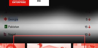 ქვეყანაში დემოკრატიის ინდექსი გაუარესდა – “ოცნება” პასუხისმგებლობას იხსნის